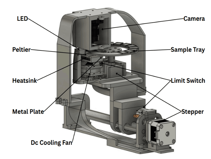 AI-Assisted Colorimetric Blood Analyzer