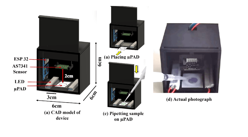 µPAD-Based Portable Biochemistry Analyzer